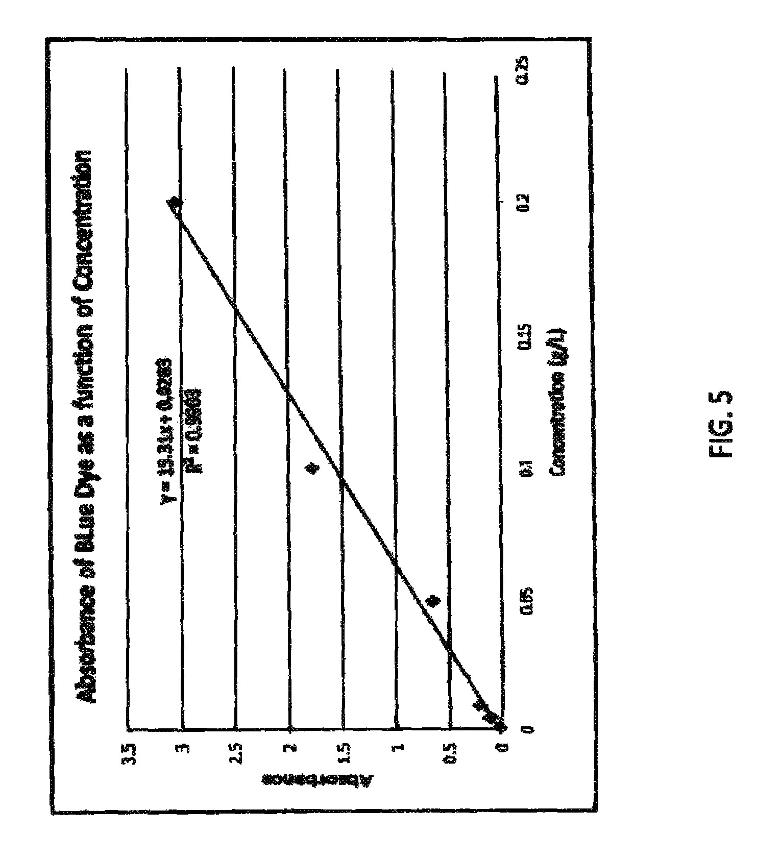 Test Data Graph of Micro-scale UV/Vis Spectrometer